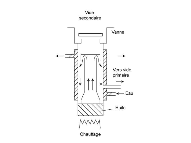 Petite pompe à diffusion de vapeur d’huile_2