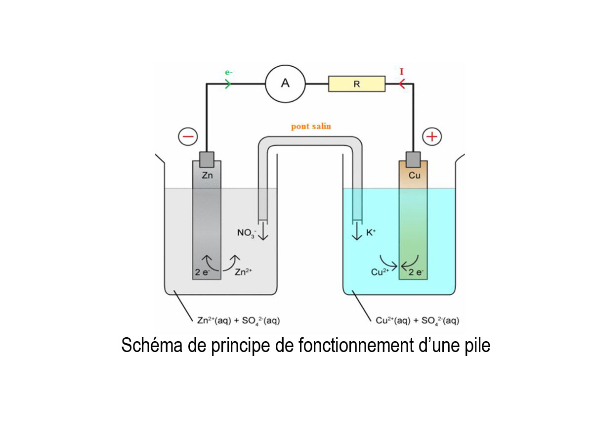 Les piles_1