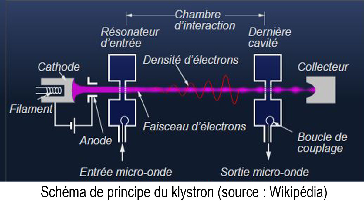 Généralités sur les klystrons et carcinotrons_2