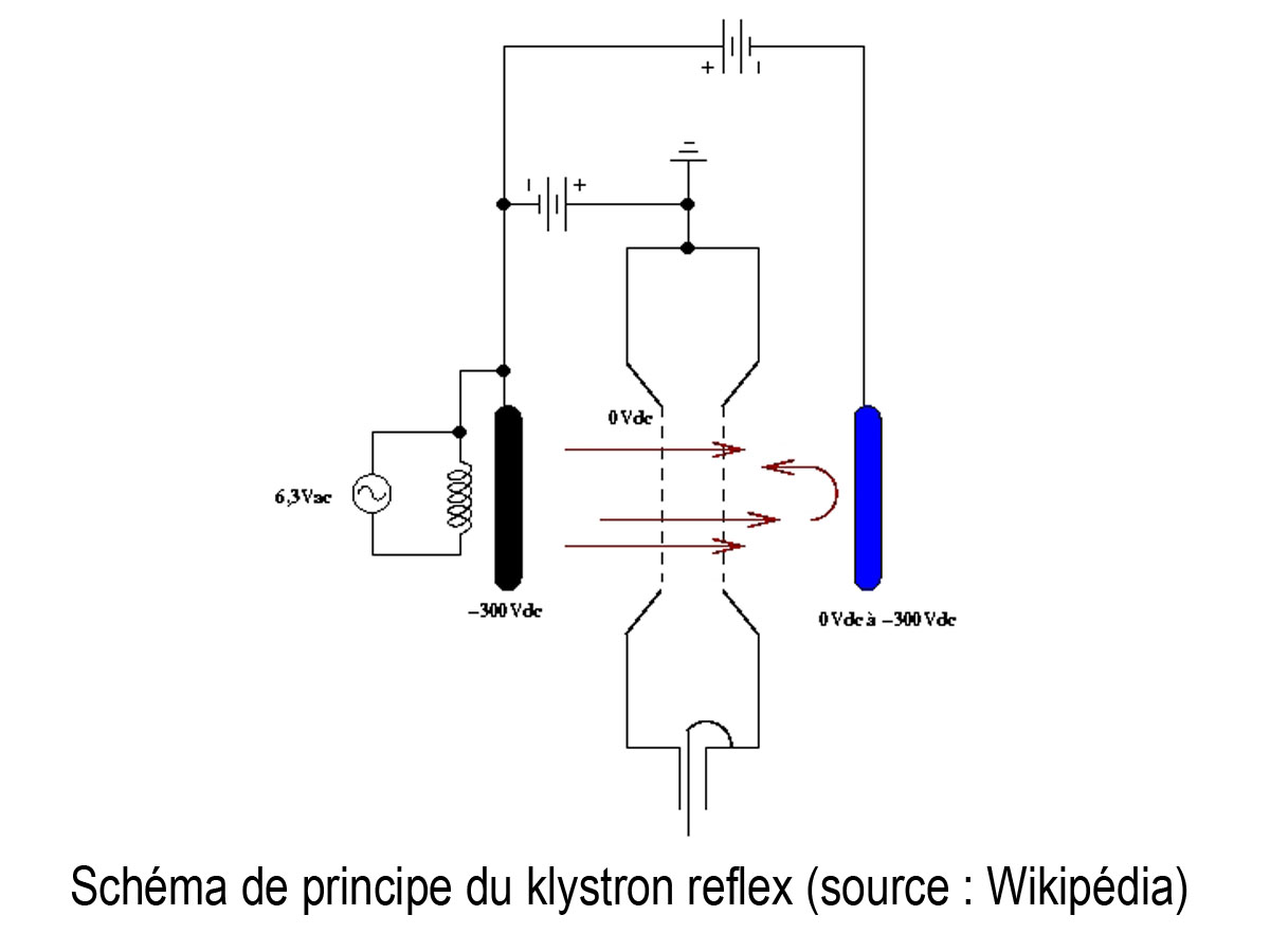 Klystrons reflex_2