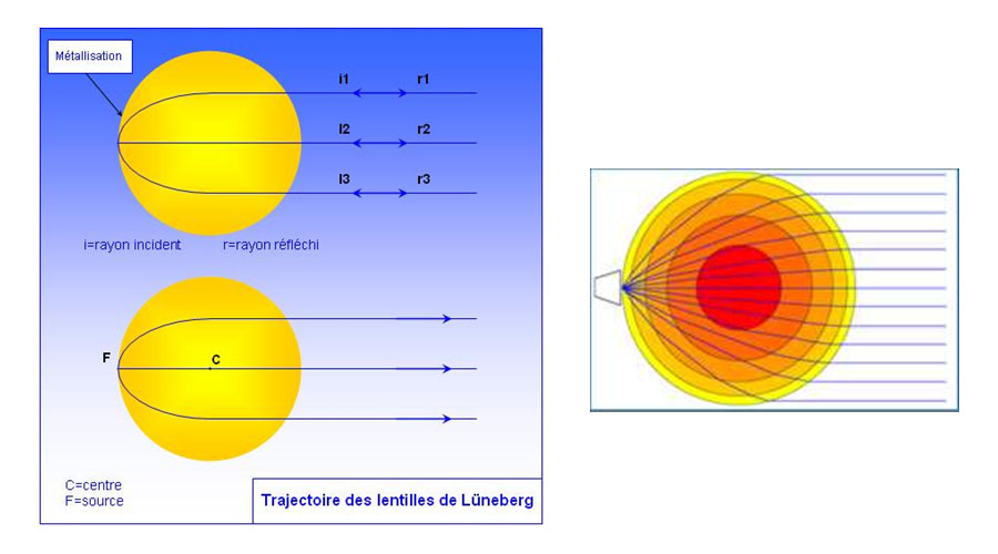 Antenne de Luneburg_1