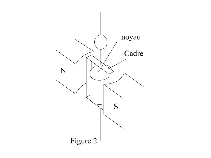 Les galvanomètres_1