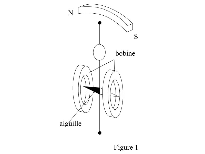 Les galvanomètres_2