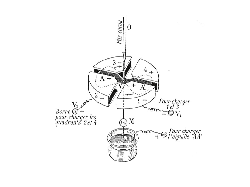 Les électromètres à quadrants_1