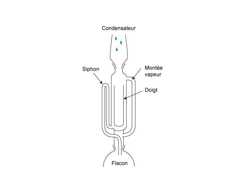 Chambre d’extraction d’un  petit Soxhlet_2