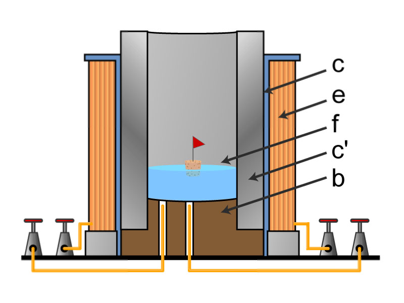 Appareil de Bertin_3