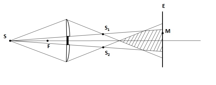 Demi-lentilles de Billet_2