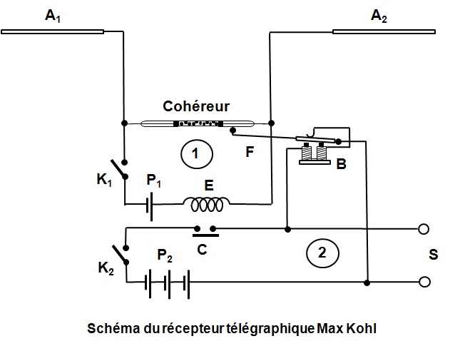 Récepteur télégraphique Max Kohl_2
