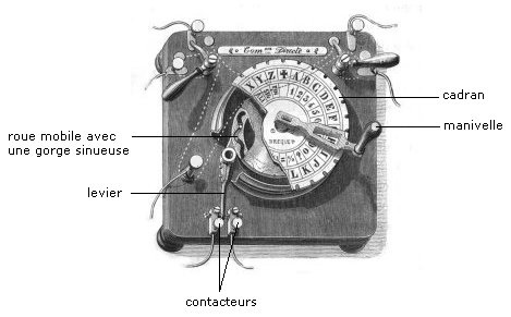 Télégraphe à cadran Bréguet_1