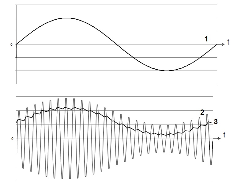 Poste à galène 1_2