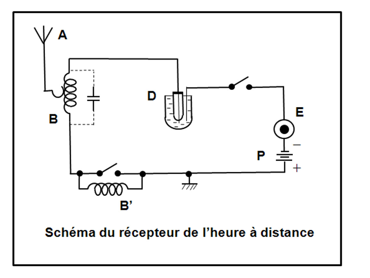 Appareil récepteur de l'heure à distance_1