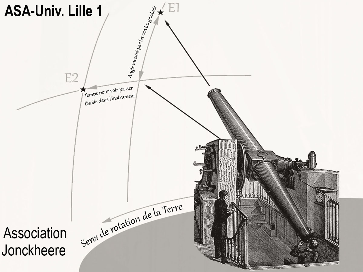 Lunette méridienne_1