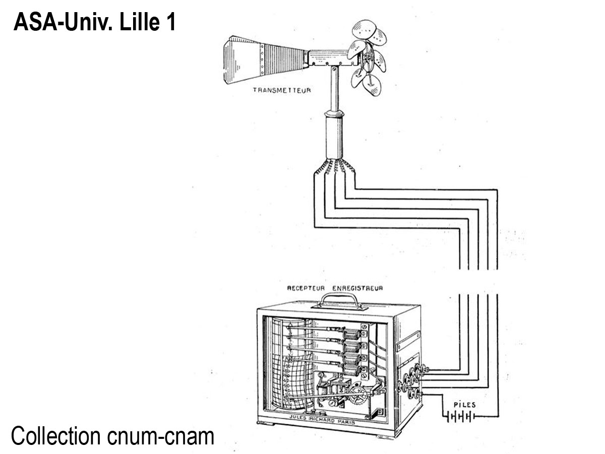 Récepteur-enregistreur d'anémomètre girouette_2