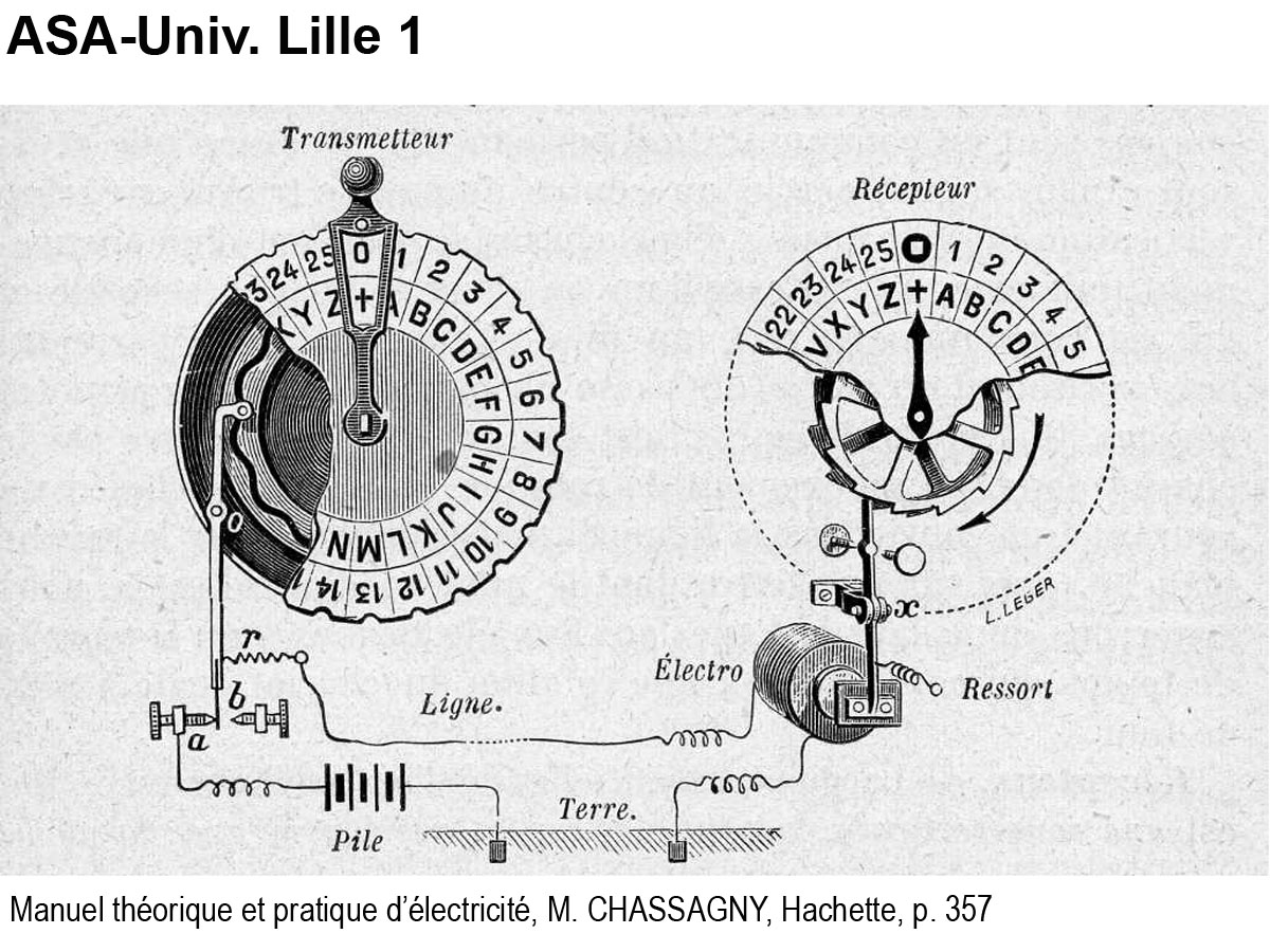 Télégraphe Breton_2