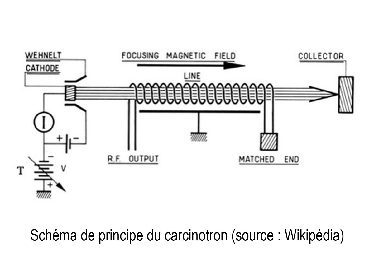 Généralités sur les klystrons et carcinotrons_1