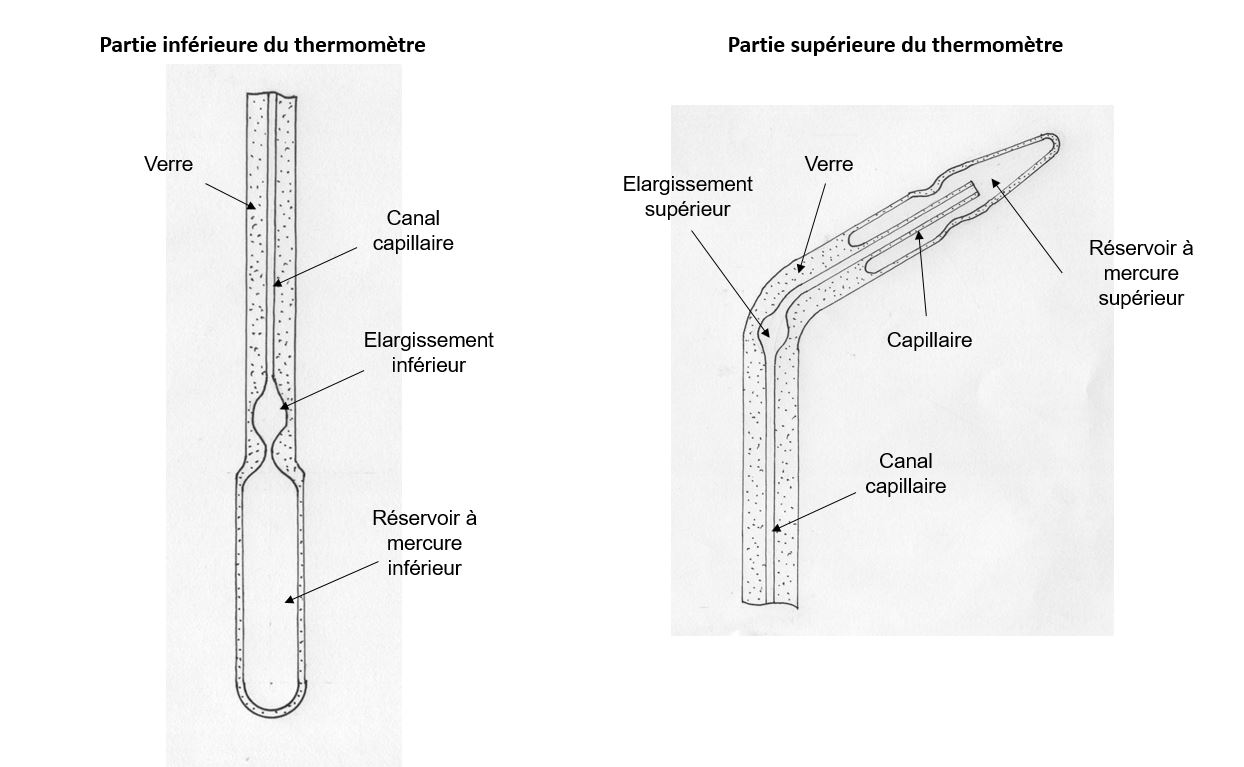 5.4.10 Thermomètres différentiels_5