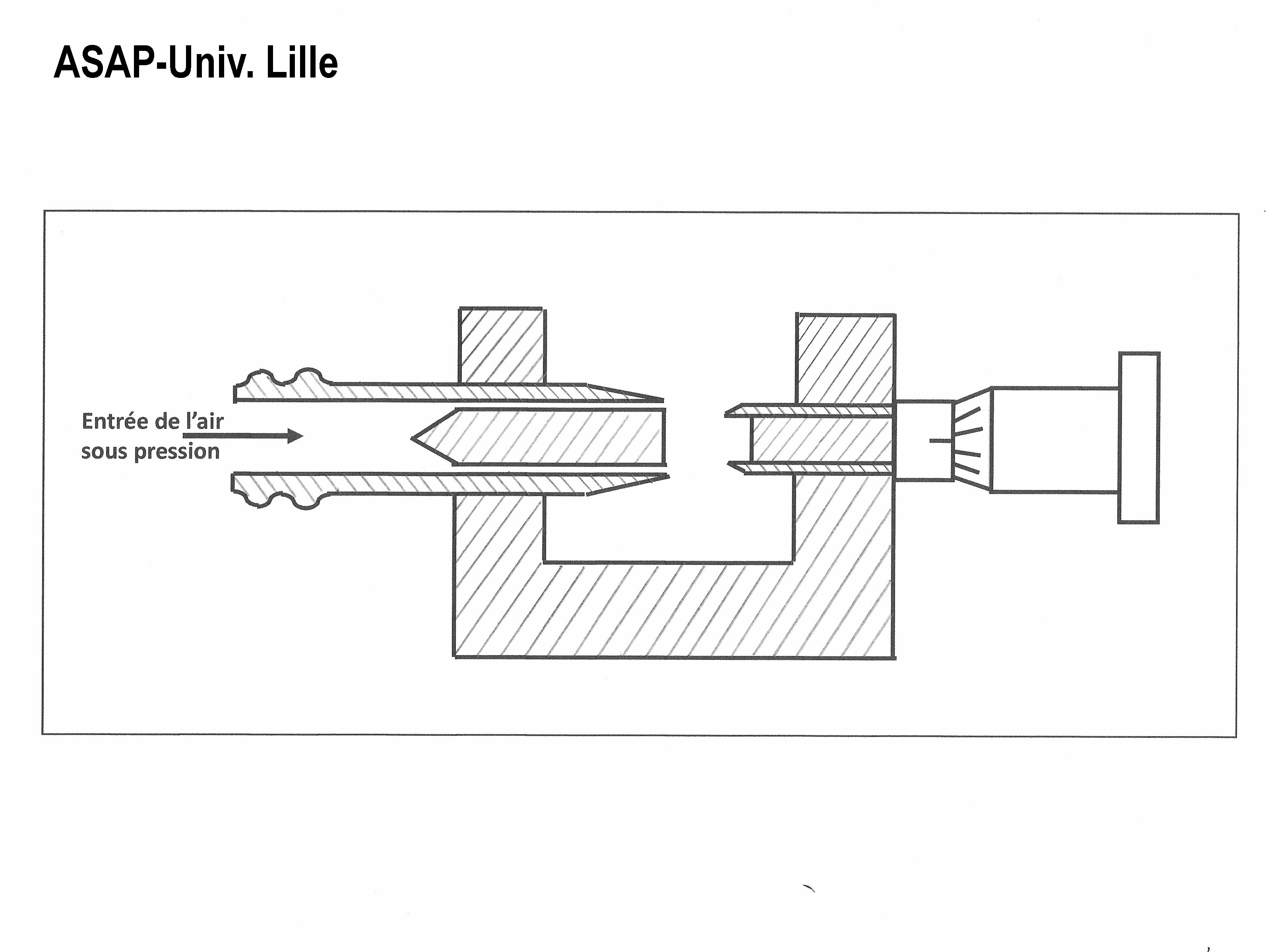sifflet_galton_schema-a
